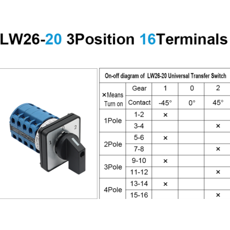 Çelës Rrotullues LW26-20/4 20A 3P 16T 660V | Smarttronik Kosovë Prishtinë